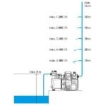 pompe-lectrique-gardena-automatique-6000-6e-lcd-inox-1300w-pompe-lectrique-gardena-automatique-6000-6e-lcd-inox-1300-w-26230_3_1606922725_IMG_5fc7b1e567ad0.jpg